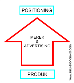 Detail Contoh Brand Positioning Nomer 10