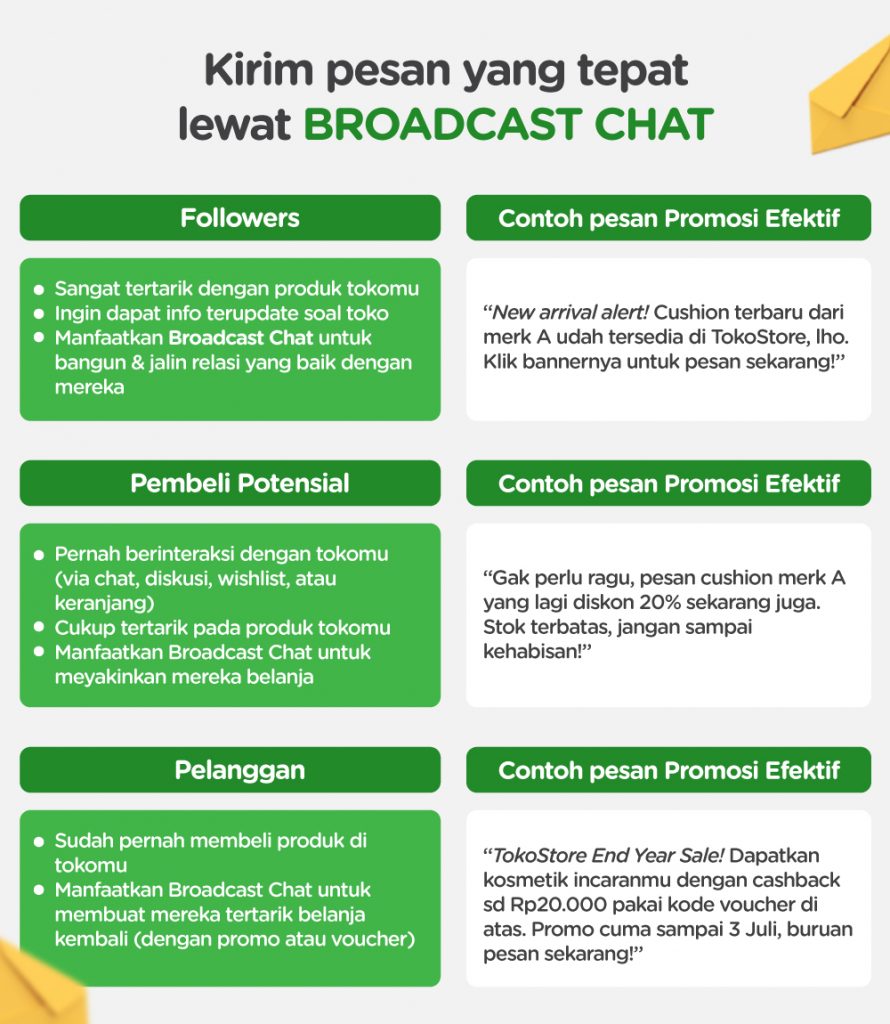 Detail Contoh Broadcast Wa Yang Menarik Nomer 2