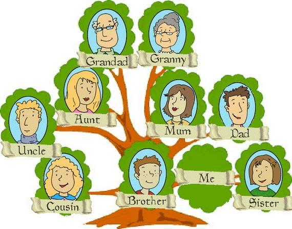 Detail Friends Family Tree Nomer 7