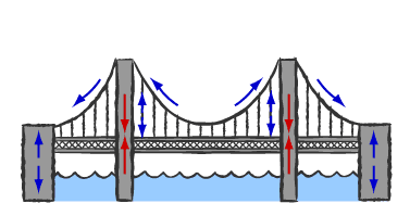 Golden Gate Bridge Bauplan - KibrisPDR