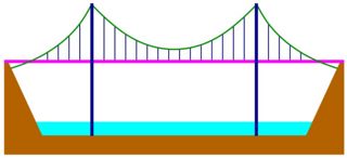 Detail Golden Gate Bridge Bauplan Nomer 11