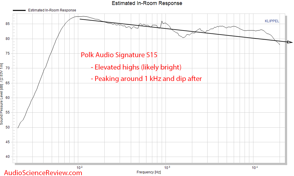 Detail Polk S10e Test Nomer 4