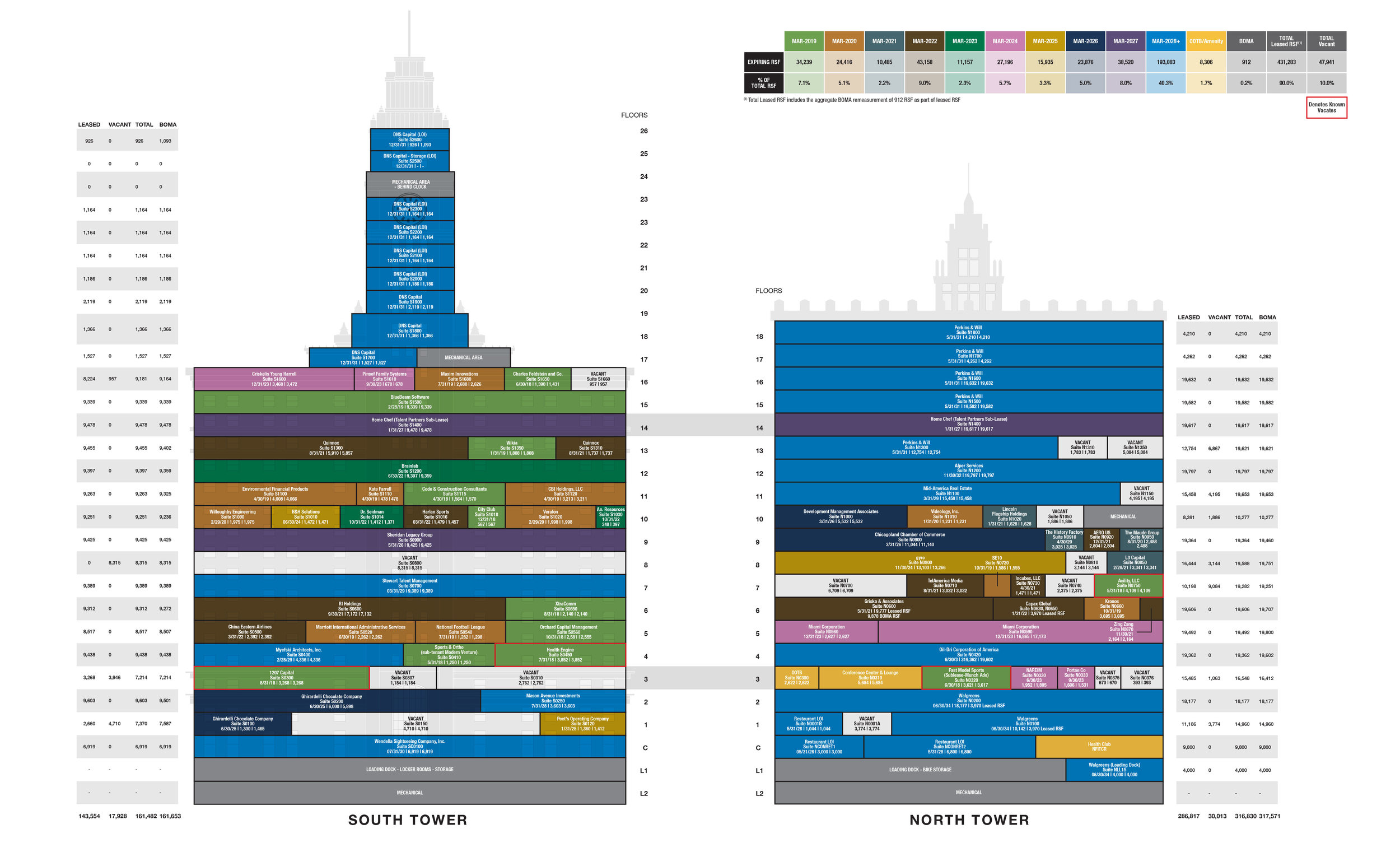 Stacking Plan - KibrisPDR