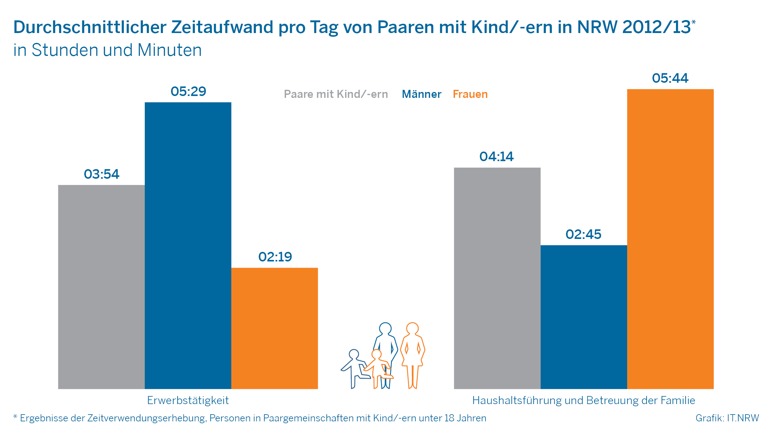 Detail Bilder Von Paaren Nomer 18