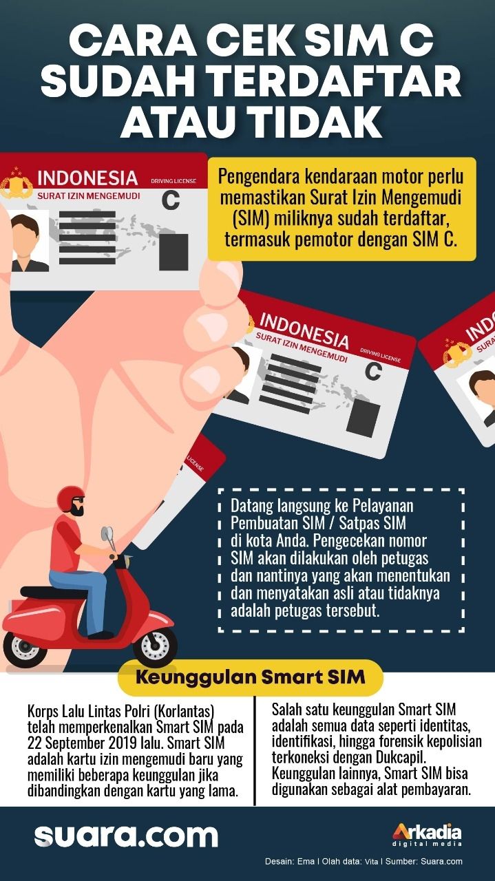 Detail Gambar Desien Baru Sim C Nomer 32