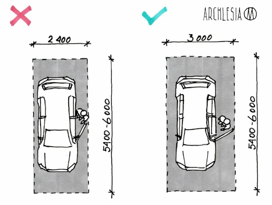 Detail Gambar Design Parkiran Mobil Nomer 35