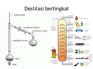 Detail Gambar Destilasi Bertingkat Nomer 13