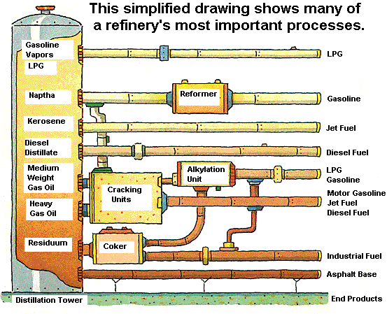 Detail Gambar Destilasi Bertingkat Nomer 21