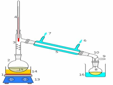 Detail Gambar Destilasi Sederhana Nomer 11