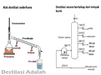 Detail Gambar Destilasi Sederhana Nomer 23