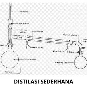 Detail Gambar Destilasi Sederhana Nomer 25