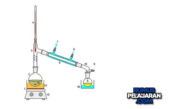 Detail Gambar Destilasi Sederhana Nomer 26