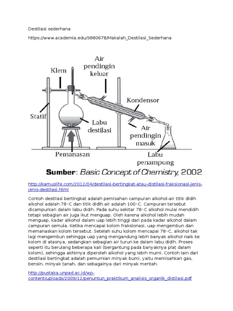 Detail Gambar Destilasi Sederhana Nomer 48
