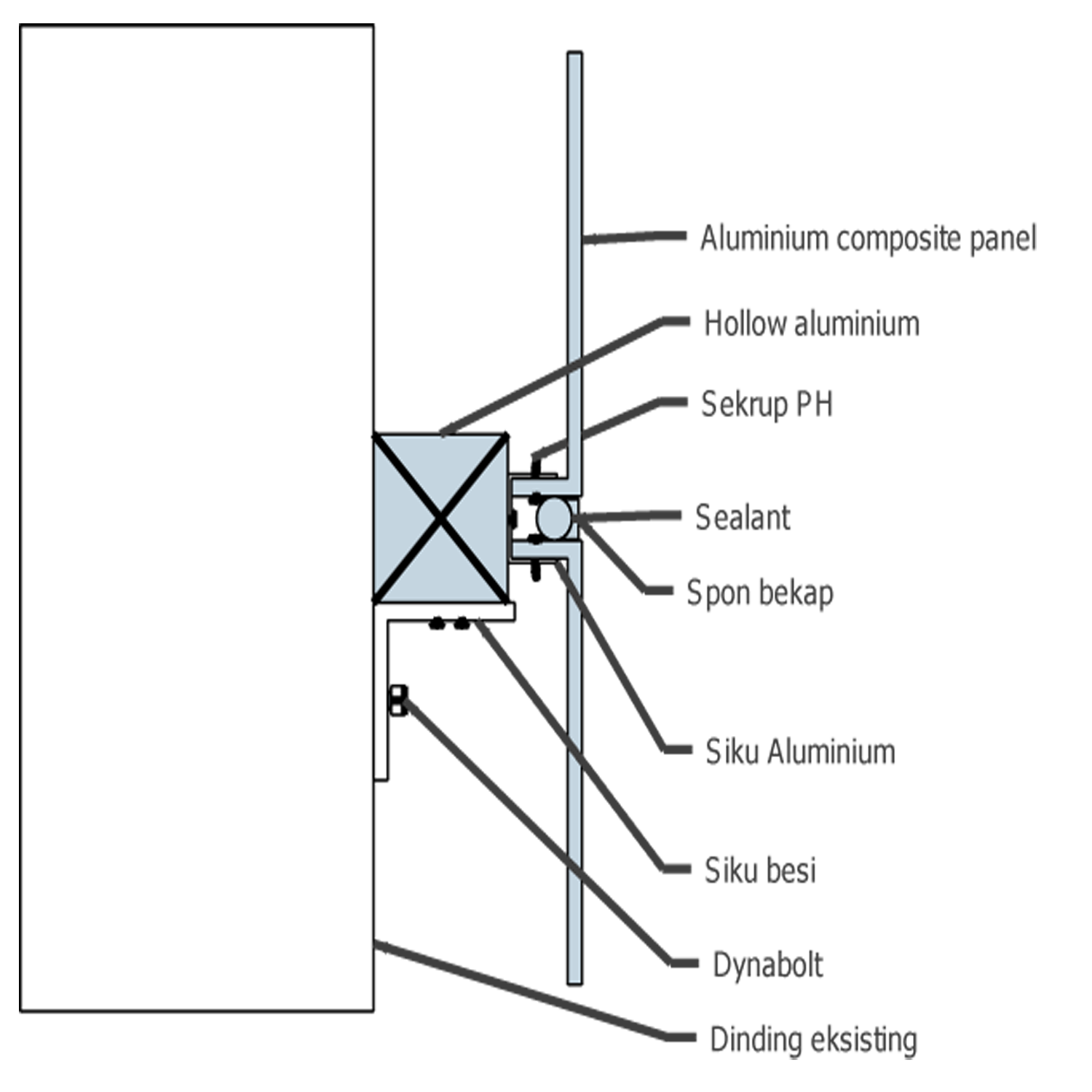 Detail Gambar Detail Acp Nomer 24