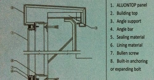 Detail Gambar Detail Acp Nomer 43