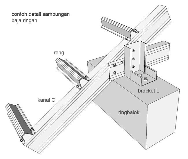 Detail Gambar Detail Atap Sambungan Tunggal Nomer 13