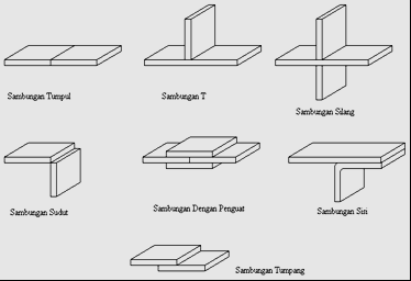 Detail Gambar Detail Atap Sambungan Tunggal Nomer 27