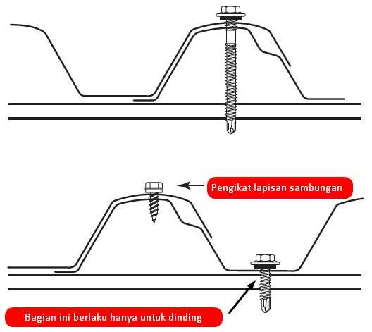 Detail Gambar Detail Atap Sambungan Tunggal Nomer 30