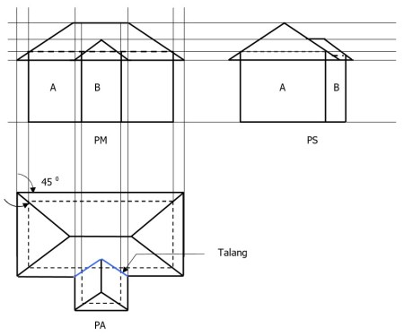 Detail Gambar Detail Atap Sambungan Tunggal Nomer 5