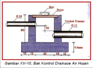 Detail Gambar Detail Bak Kontrol Air Hujan Nomer 2