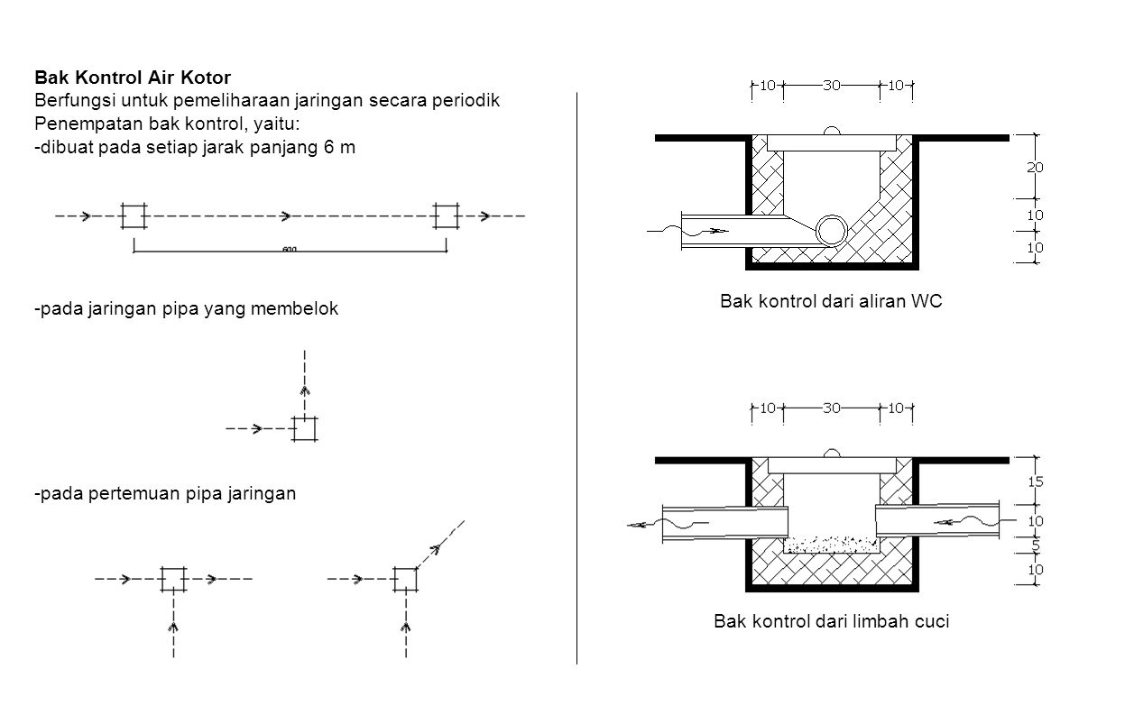 Detail Gambar Detail Bak Kontrol Air Hujan Nomer 18