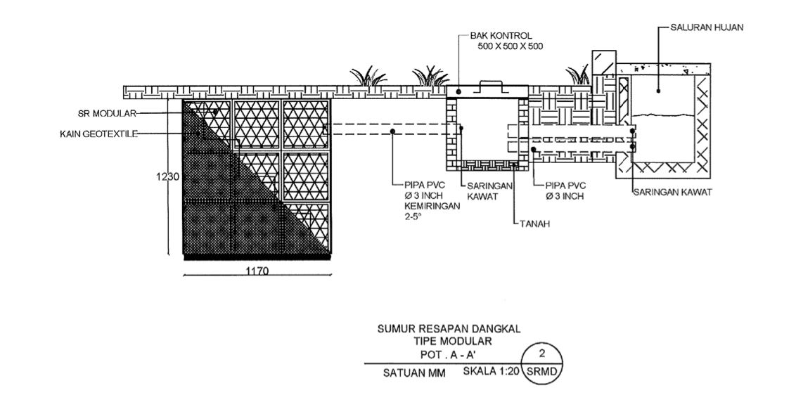 Detail Gambar Detail Bak Kontrol Air Hujan Nomer 30