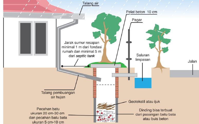 Detail Gambar Detail Bak Kontrol Air Hujan Nomer 31