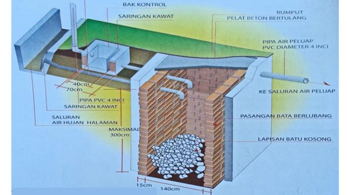 Detail Gambar Detail Bak Kontrol Air Hujan Nomer 34