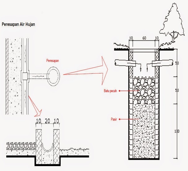 Detail Gambar Detail Bak Kontrol Air Hujan Nomer 43