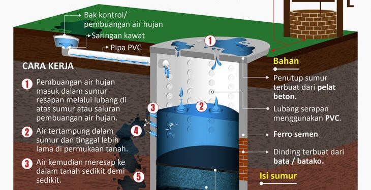 Detail Gambar Detail Bak Kontrol Air Hujan Nomer 48