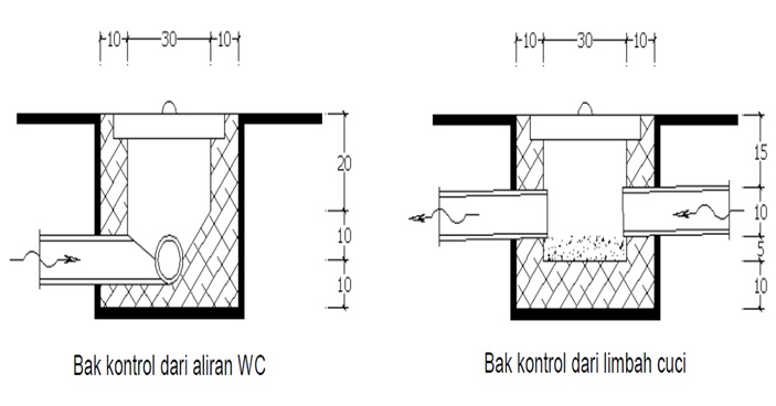 Detail Gambar Detail Bak Kontrol Air Hujan Nomer 8