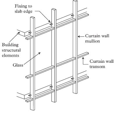 Detail Gambar Detail Curtain Wall Nomer 15