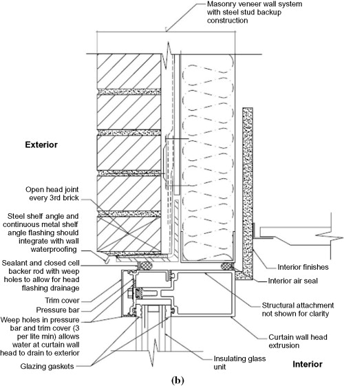 Detail Gambar Detail Curtain Wall Nomer 2