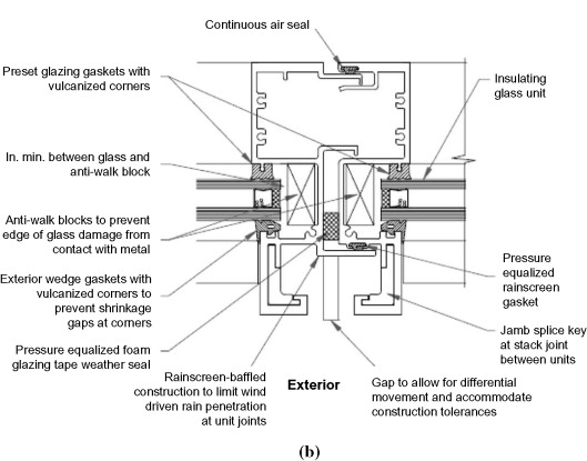 Detail Gambar Detail Curtain Wall Nomer 35