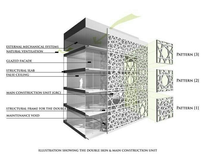 Detail Gambar Detail Fasade Nomer 9