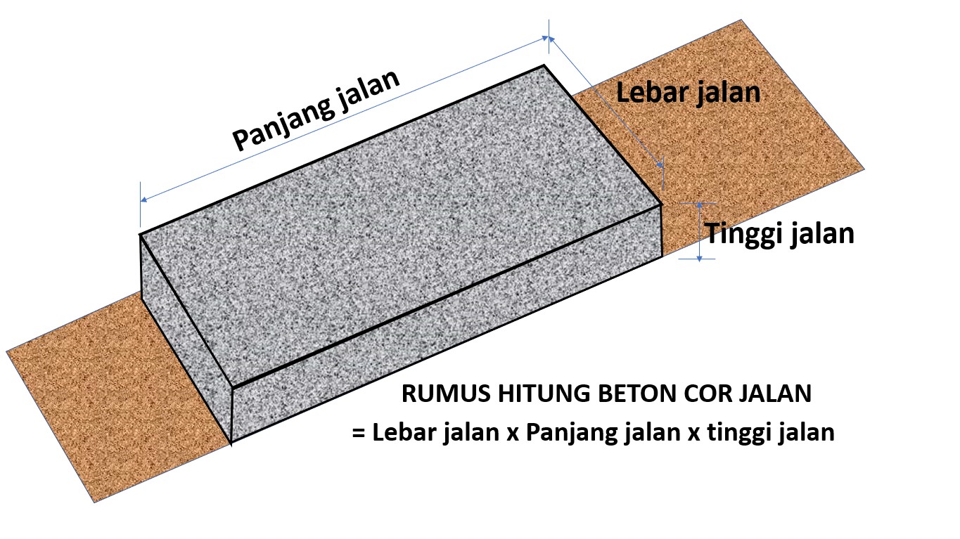 Detail Gambar Detail Jalan Beton Nomer 35