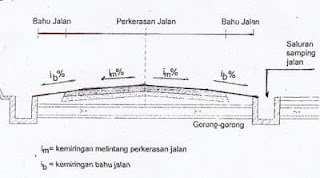 Detail Gambar Detail Jalan Beton Nomer 6