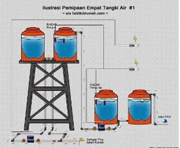 Detail Gambar Detail Konstruksi Tandon Air Dari Besi Siku Nomer 17