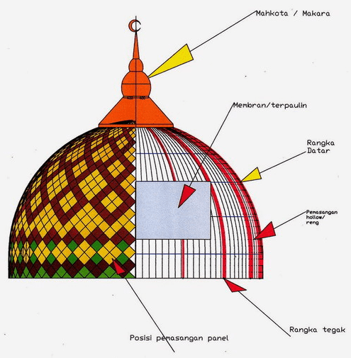 Detail Gambar Detail Kubah Masjid Gambar Bagian Kubah Masjid Nomer 2