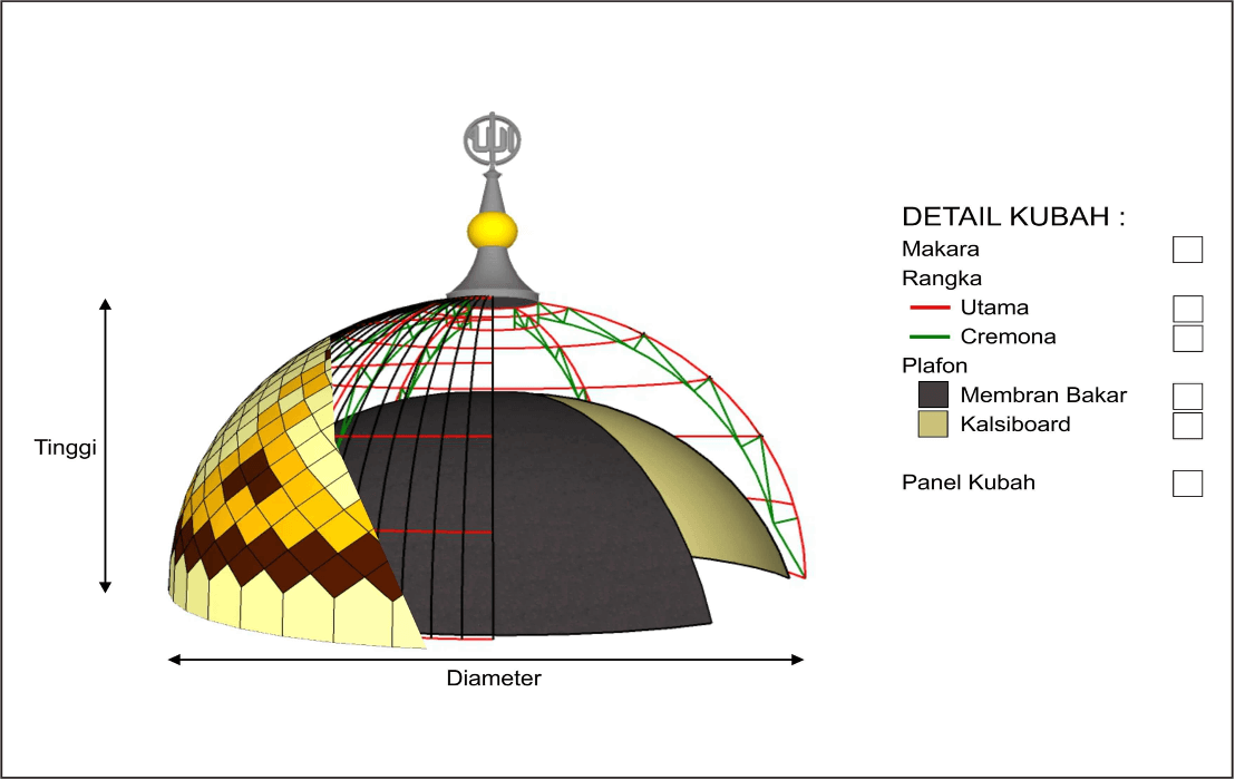 Detail Gambar Detail Kubah Masjid Gambar Bagian Kubah Masjid Nomer 38