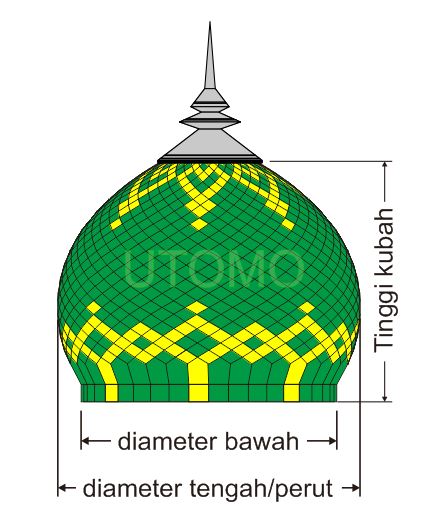 Detail Gambar Detail Kubah Masjid Gambar Bagian Kubah Masjid Nomer 41