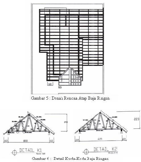 Detail Gambar Detail Kuda Kuda Baja Ringan Nomer 42