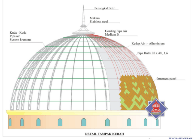 Detail Gambar Detail Mahkota Masjid Nomer 3