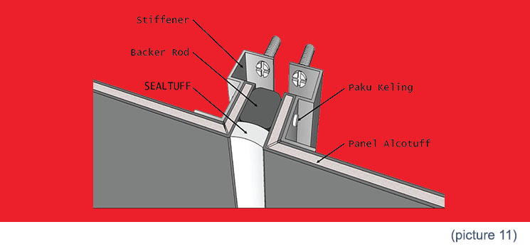 Gambar Detail Pemasangan Acp - KibrisPDR