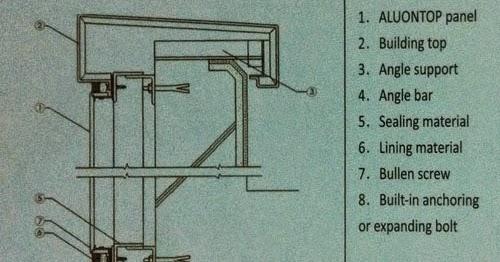 Detail Gambar Detail Pemasangan Acp Nomer 25