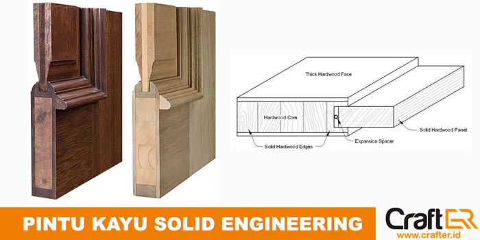 Detail Gambar Detail Pintu Panel Nomer 4