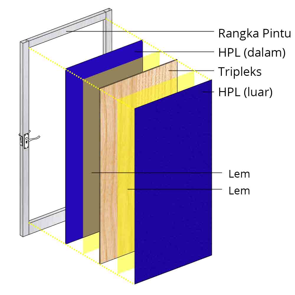 Detail Gambar Detail Pintu Panel Nomer 41