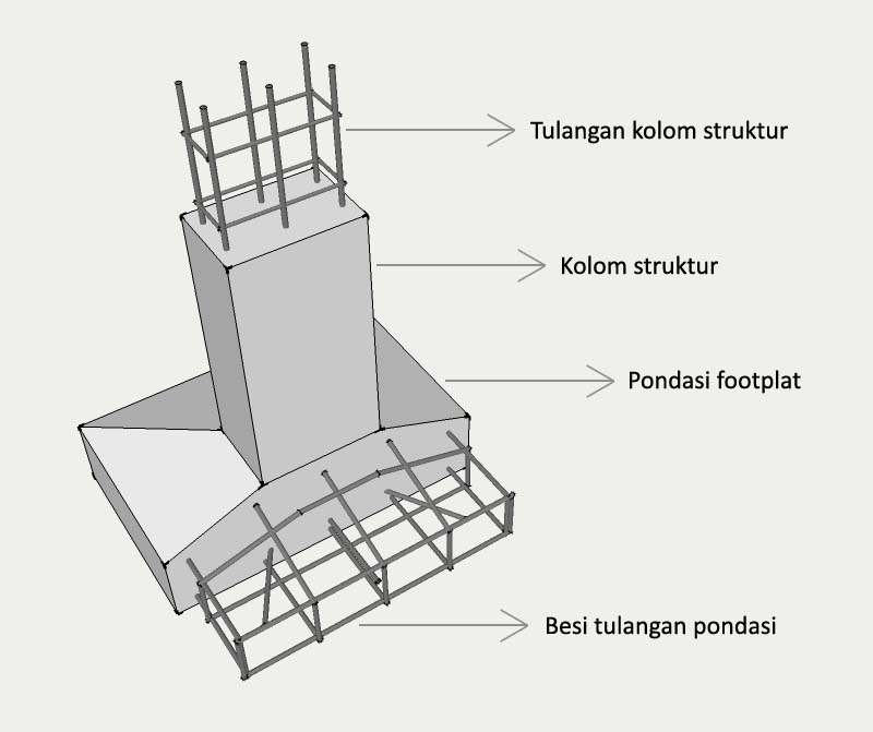 Detail Gambar Detail Pondasi Cakar Ayam Nomer 26