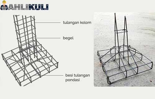 Detail Gambar Detail Pondasi Cakar Ayam Nomer 41