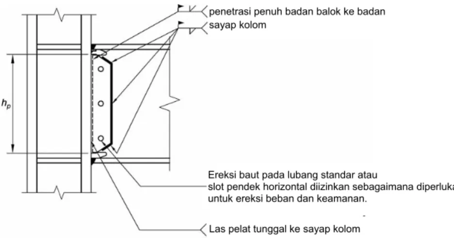 Detail Gambar Detail Sambungan Tunggal Nomer 14